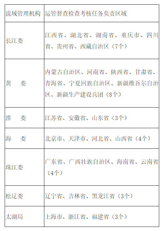 水利水電,大中型水庫,加強水庫,水利部,強化流域管理機構(gòu)水利工程,水利部關(guān)于強化流域治理管理的指導(dǎo)意見